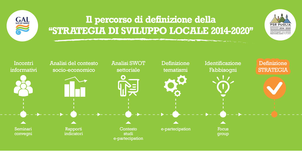 il percorso di definizione della strategia di sviluppo locale 2014 2020